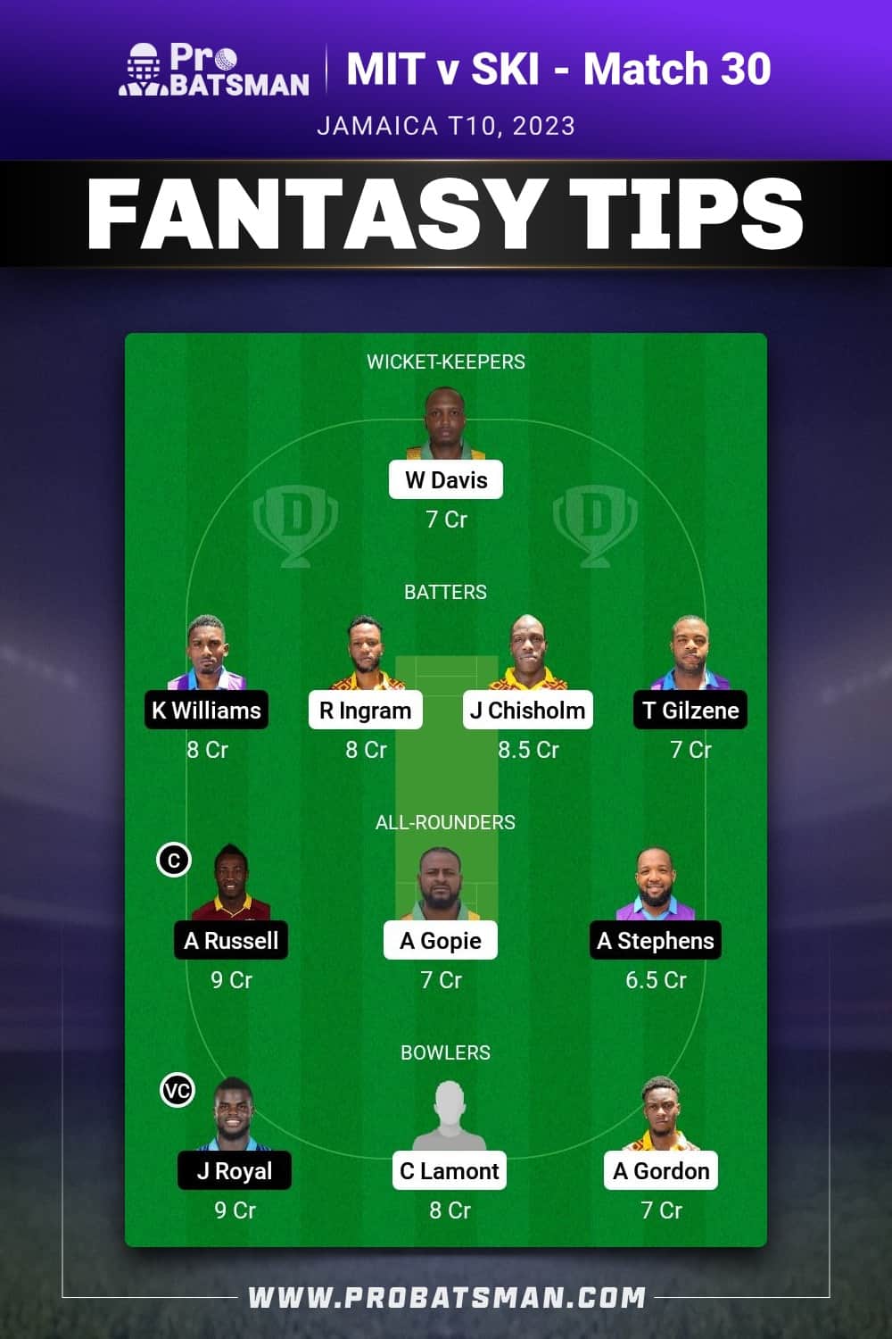 MIT vs SKI Dream11 Prediction - Fantasy Team 1 MIT vs SKI Dream11 Prediction - Fantasy Team 1
