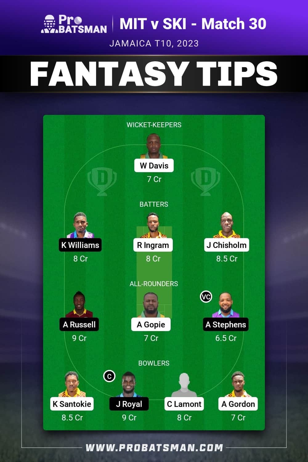 MIT vs SKI Dream11 Prediction - Fantasy Team 2 MIT vs SKI Dream11 Prediction - Fantasy Team 2