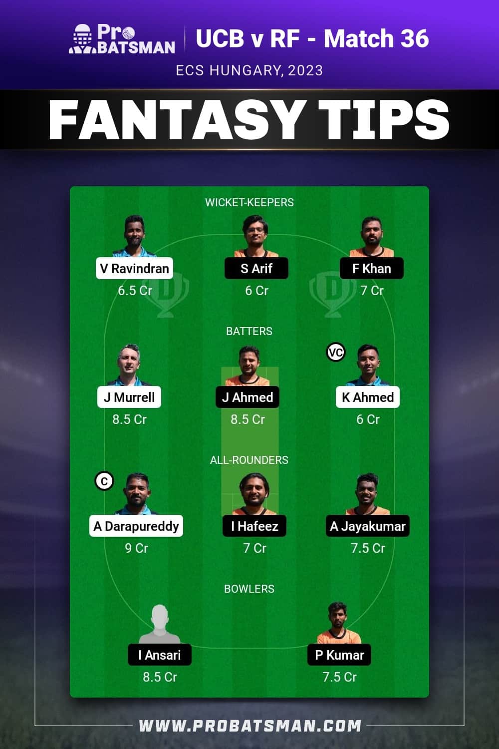 UCB vs RF Dream11 Prediction - Fantasy Team 2 UCB vs RF Dream11 Prediction - Fantasy Team 2