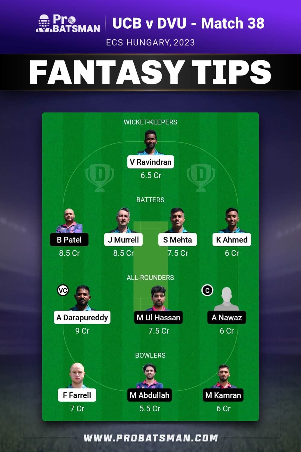 UCB vs DVU Dream11 Prediction - Fantasy Team 1 UCB vs DVU Dream11 Prediction - Fantasy Team 1