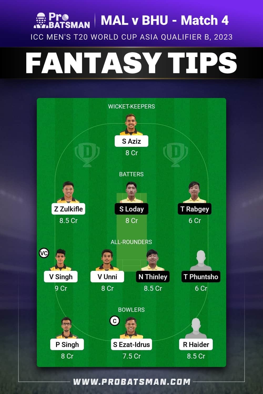 MAL vs BHU Dream11 Prediction - Fantasy Team 1 MAL vs BHU Dream11 Prediction - Fantasy Team 1