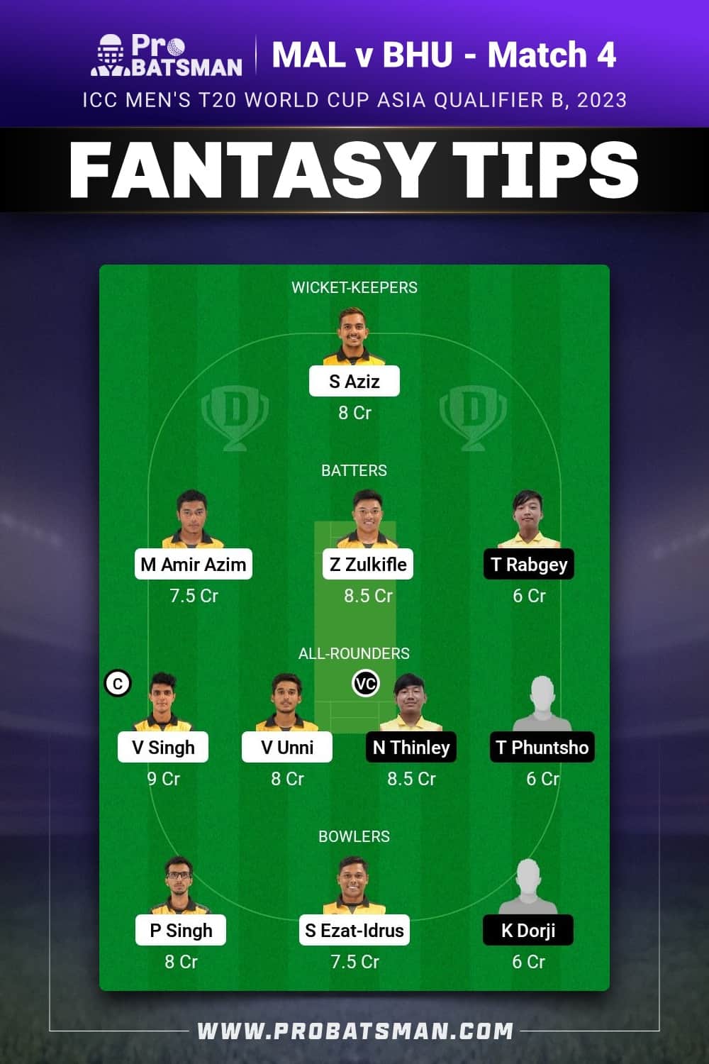 MAL vs BHU Dream11 Prediction - Fantasy Team 2 MAL vs BHU Dream11 Prediction - Fantasy Team 2