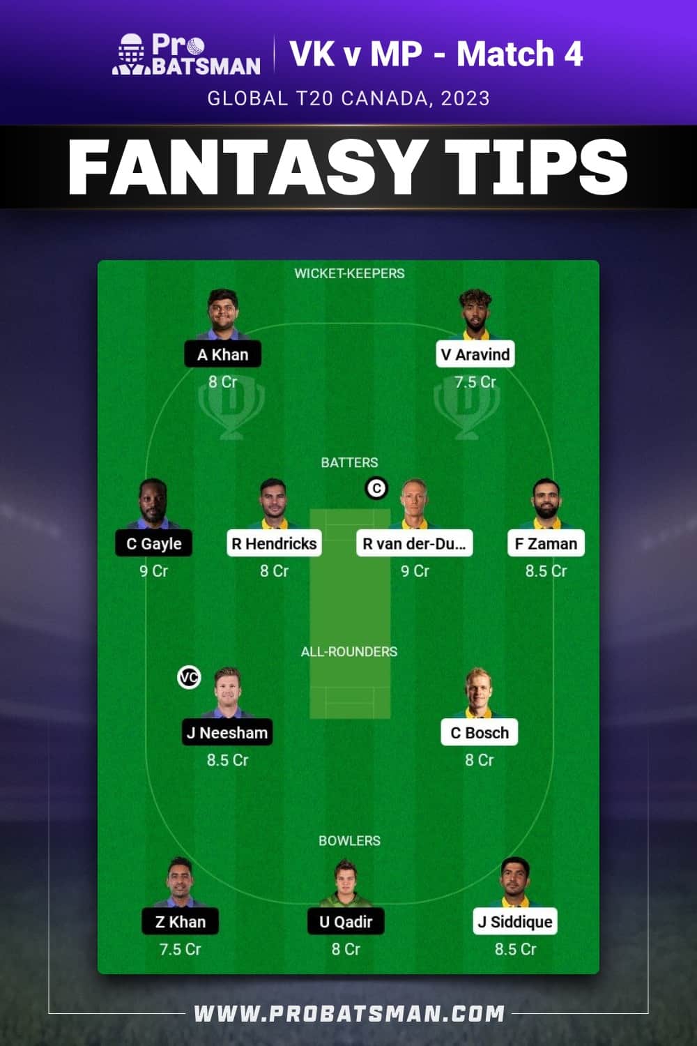 VK vs MP Dream11 Prediction - Fantasy Team 1