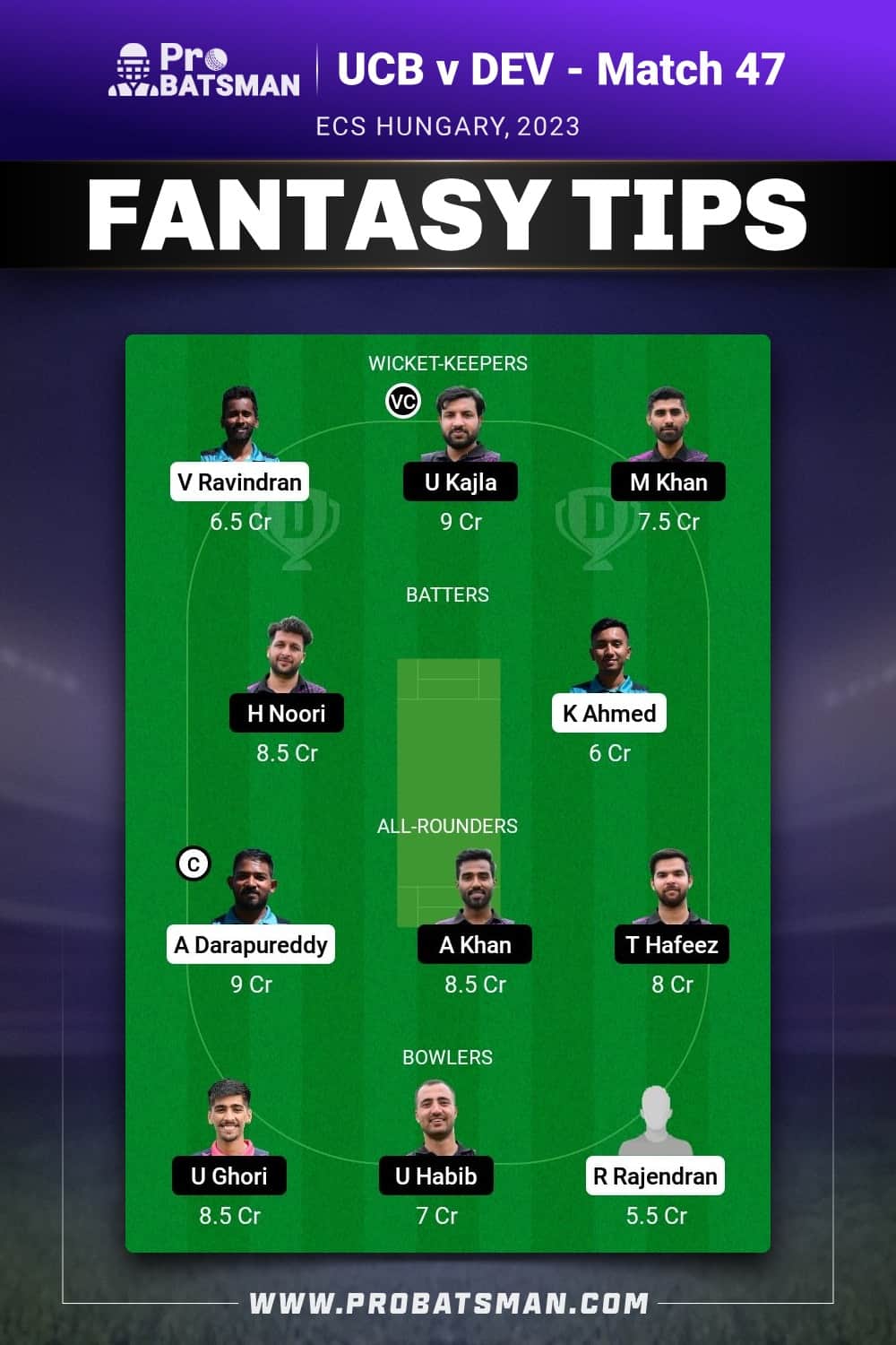 UCB vs DEV Dream11 Prediction - Fantasy Team 2 UCB vs DEV Dream11 Prediction - Fantasy Team 2