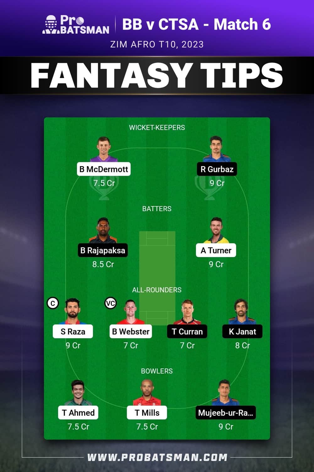 BB vs CTSA Dream11 Prediction - Fantasy Team 2 BB vs CTSA Dream11 Prediction - Fantasy Team 2
