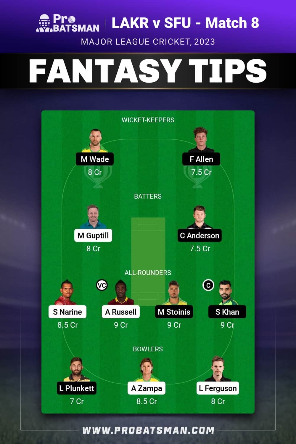 LAKR vs SFU Dream11 Prediction - Fantasy Team 1 LAKR vs SFU Dream11 Prediction - Fantasy Team 1