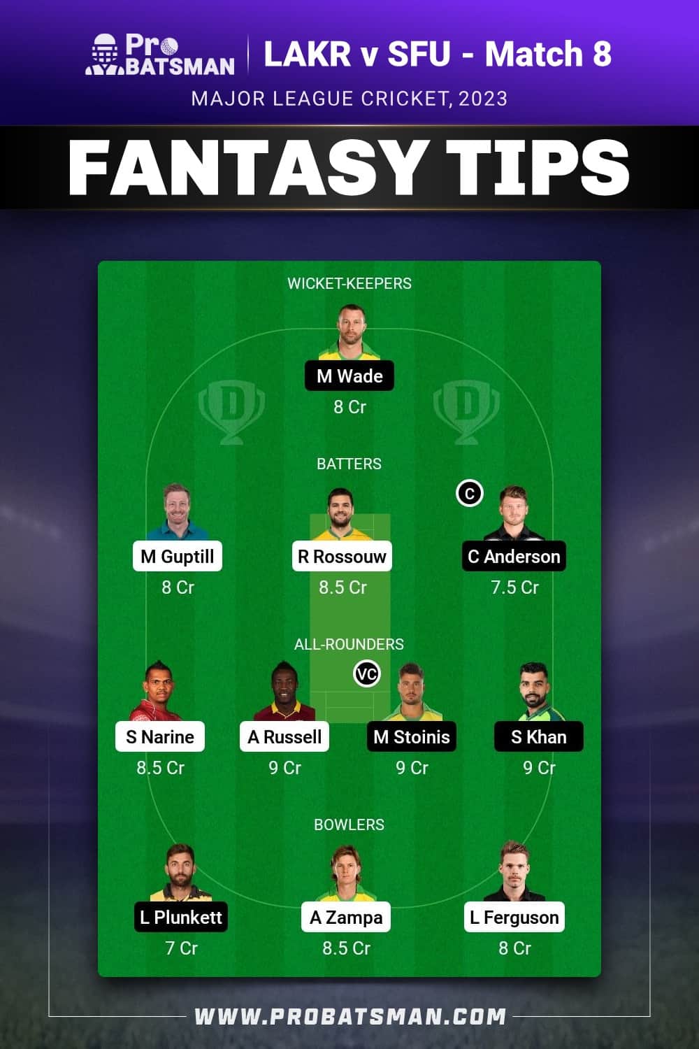 LAKR vs SFU Dream11 Prediction - Fantasy Team 2 LAKR vs SFU Dream11 Prediction - Fantasy Team 2