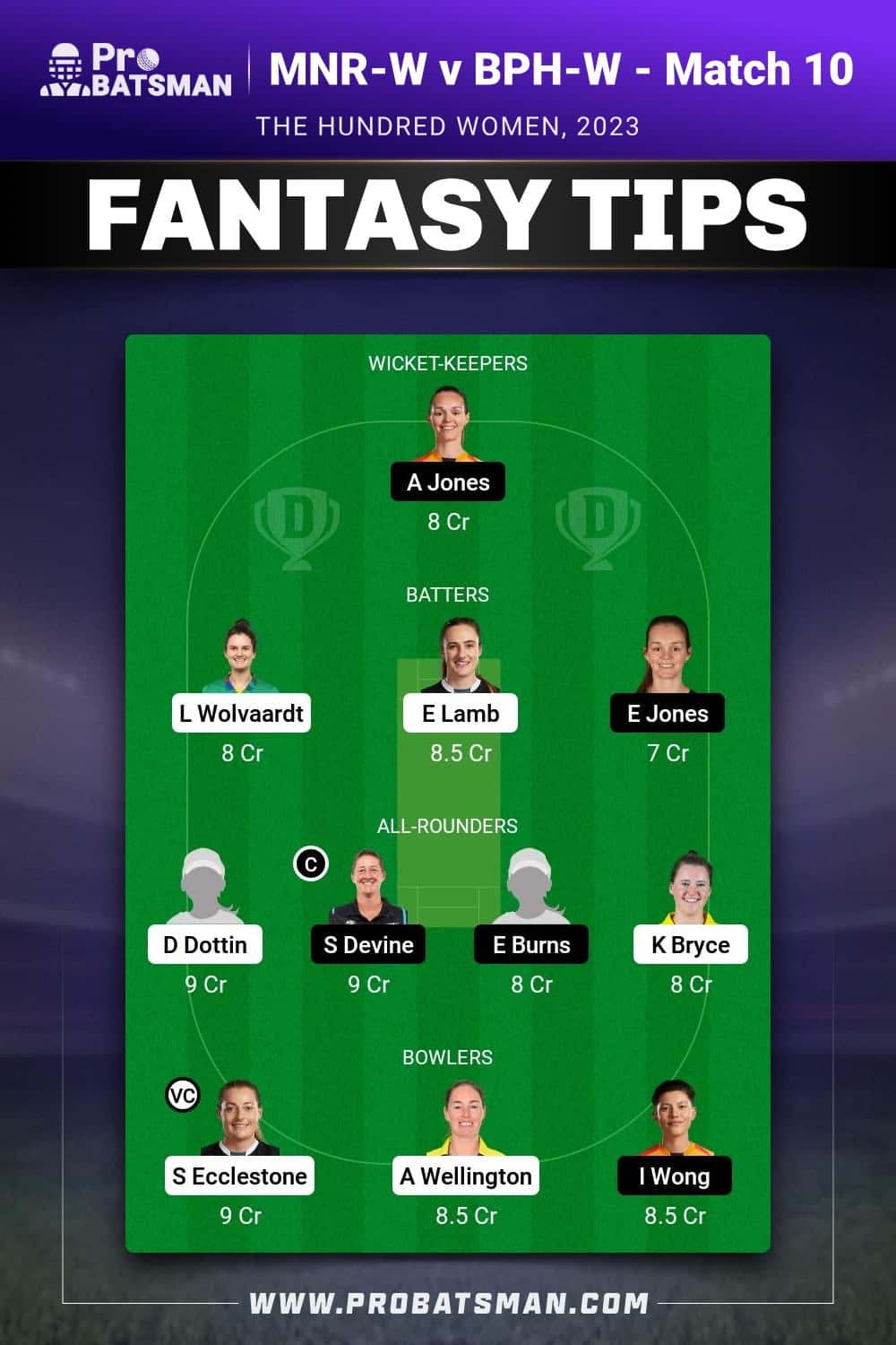 MNR-W vs BPH-W Dream11 Prediction - Fantasy Team 1 MNR-W vs BPH-W Dream11 Prediction - Fantasy Team 1