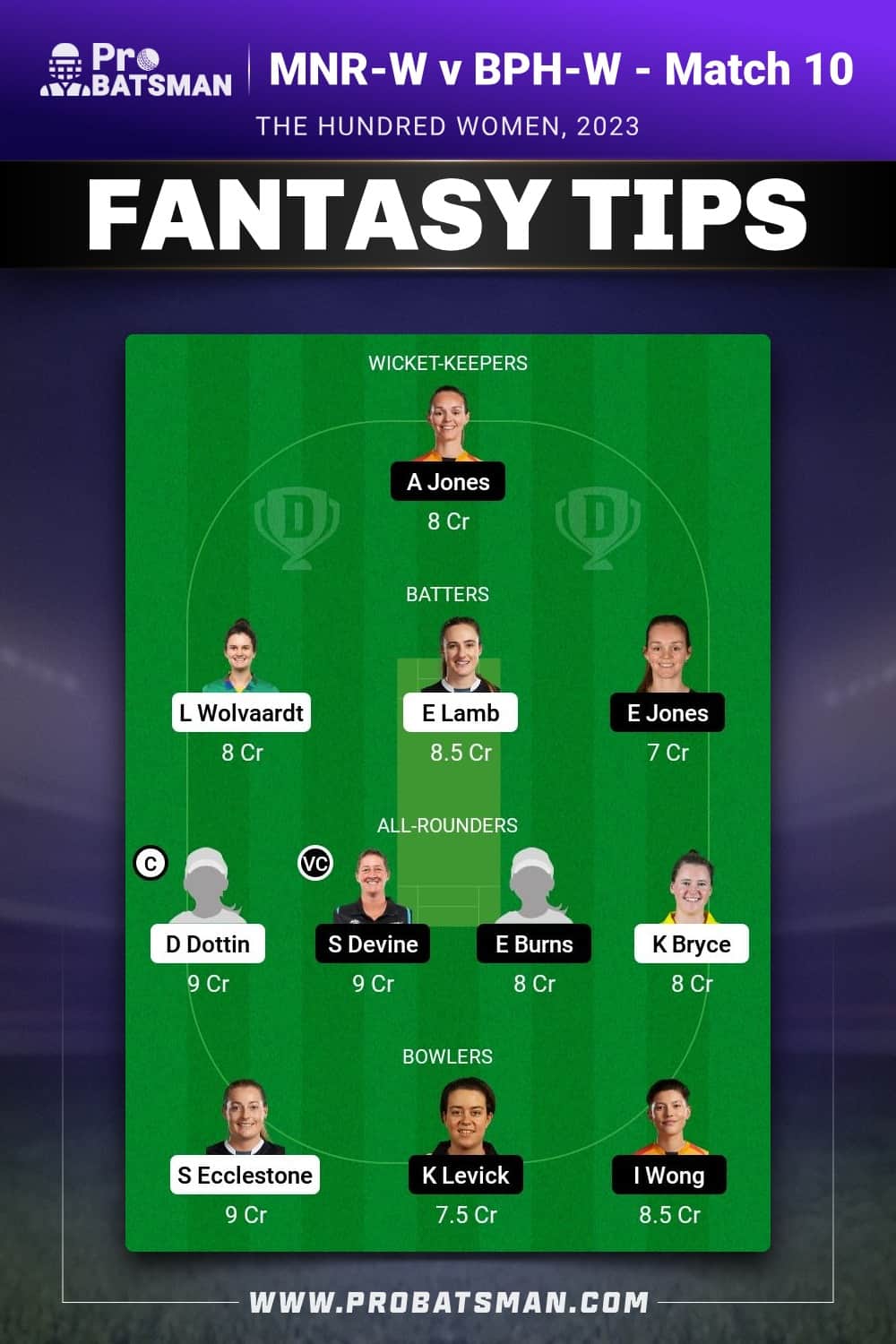 MNR-W vs BPH-W Dream11 Prediction - Fantasy Team 2 MNR-W vs BPH-W Dream11 Prediction - Fantasy Team 2
