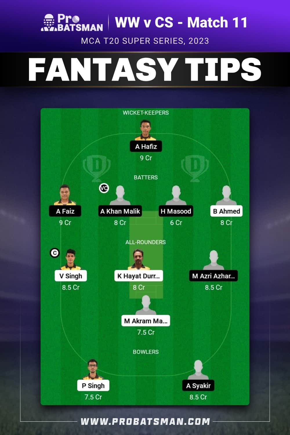 WW vs CS Dream11 Prediction - Fantasy Team 1 WW vs CS Dream11 Prediction - Fantasy Team 1