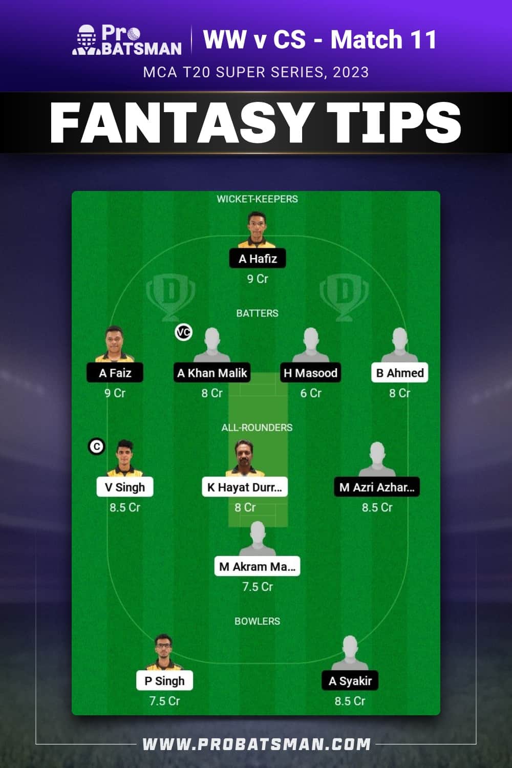 WW vs CS Dream11 Prediction - Fantasy Team 1