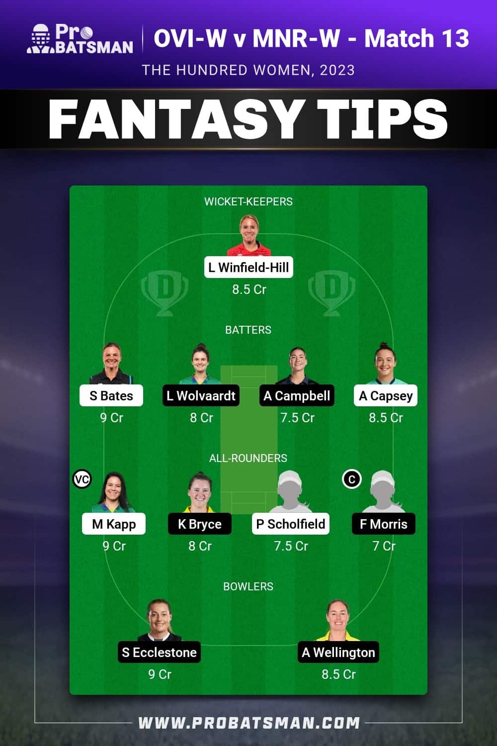 OVI-W vs MNR-W Dream11 Prediction - Fantasy Team 2 OVI-W vs MNR-W Dream11 Prediction - Fantasy Team 2