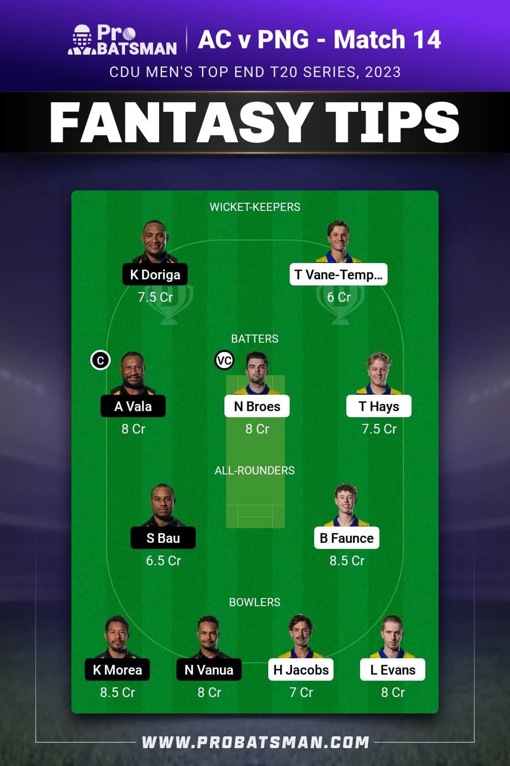 AC vs PNG Dream11 Prediction - Fantasy Team 1 AC vs PNG Dream11 Prediction - Fantasy Team 1