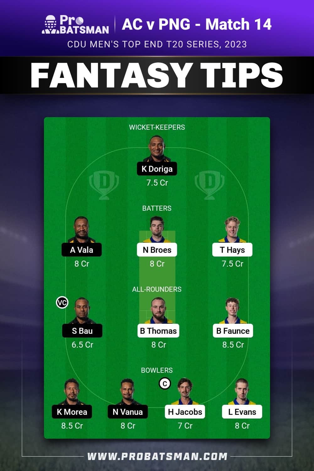 AC vs PNG Dream11 Prediction - Fantasy Team 2 AC vs PNG Dream11 Prediction - Fantasy Team 2