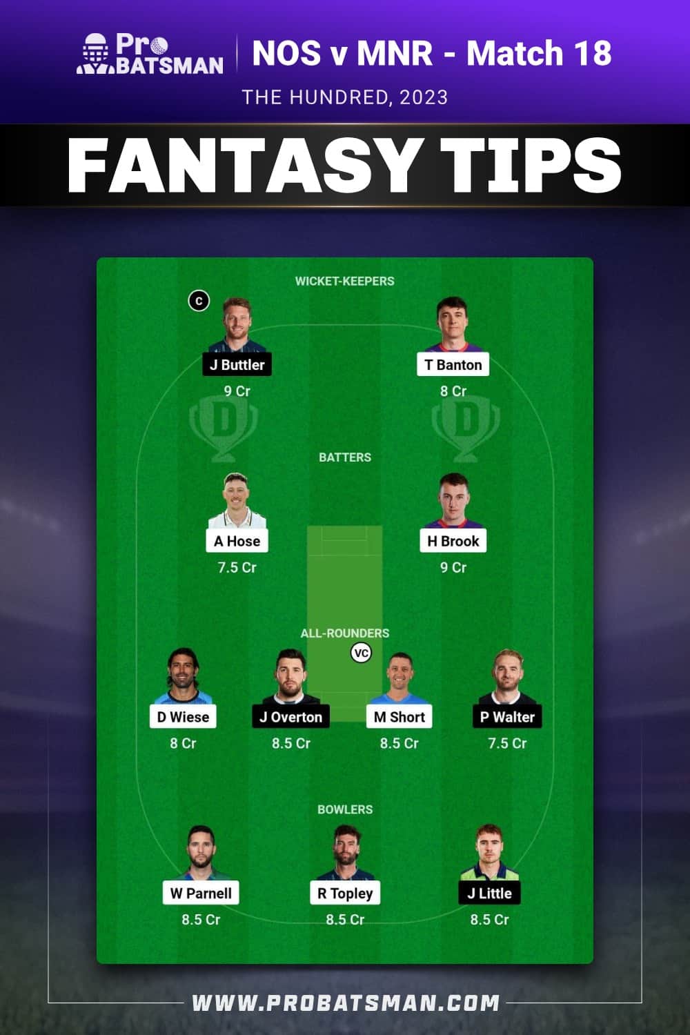 NOS vs MNR Dream11 Prediction - Fantasy Team 1 NOS vs MNR Dream11 Prediction - Fantasy Team 1