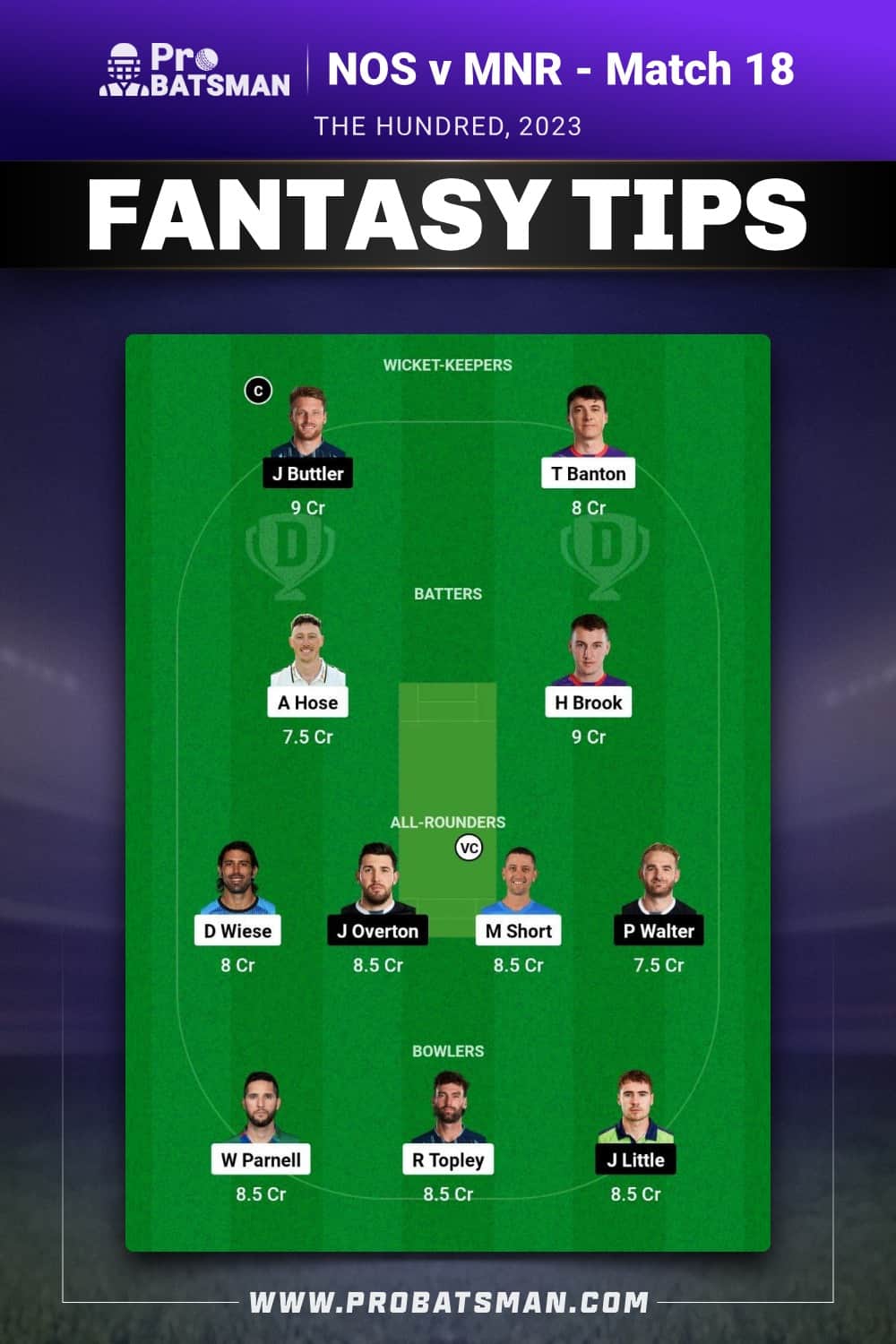 NOS vs MNR Dream11 Prediction - Fantasy Team 1