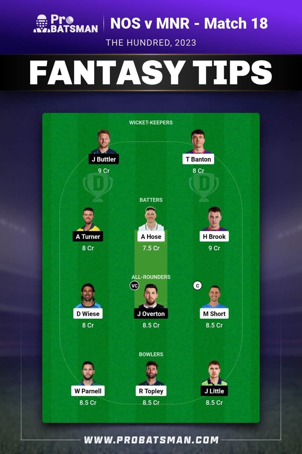 NOS vs MNR Dream11 Prediction - Fantasy Team 2 NOS vs MNR Dream11 Prediction - Fantasy Team 2
