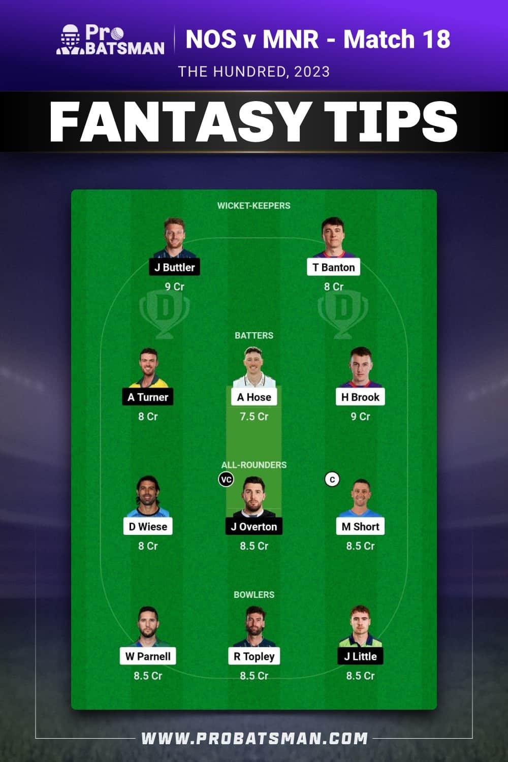 NOS vs MNR Dream11 Prediction - Fantasy Team 2