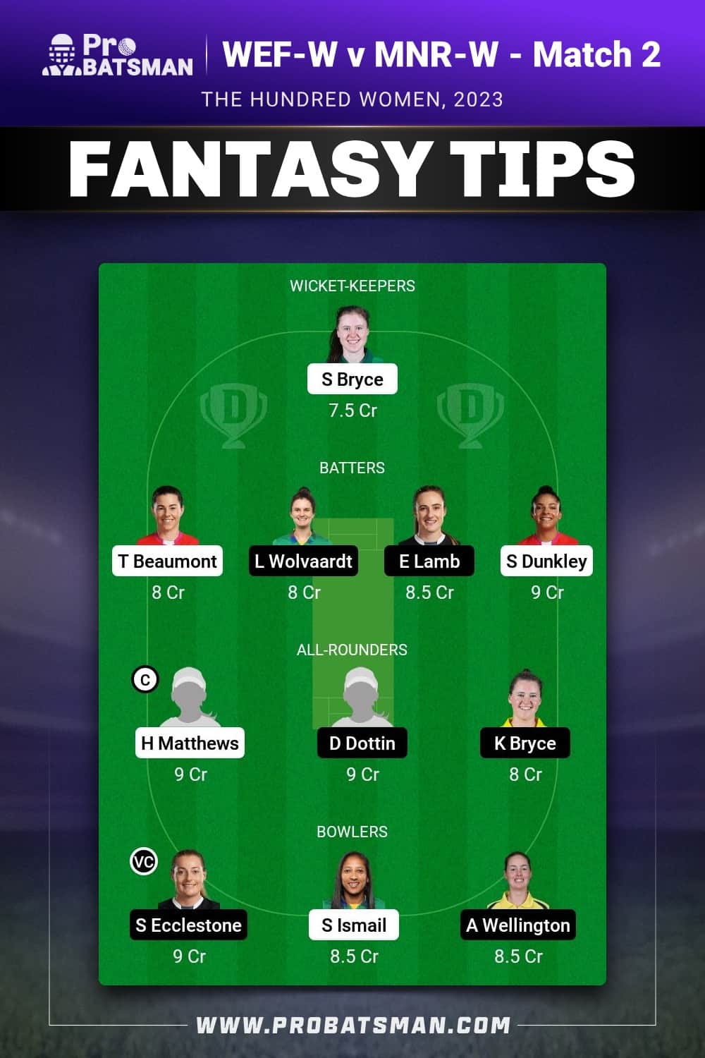 WEF-W vs MNR-W Dream11 Prediction - Fantasy Team 1 WEF-W vs MNR-W Dream11 Prediction - Fantasy Team 1