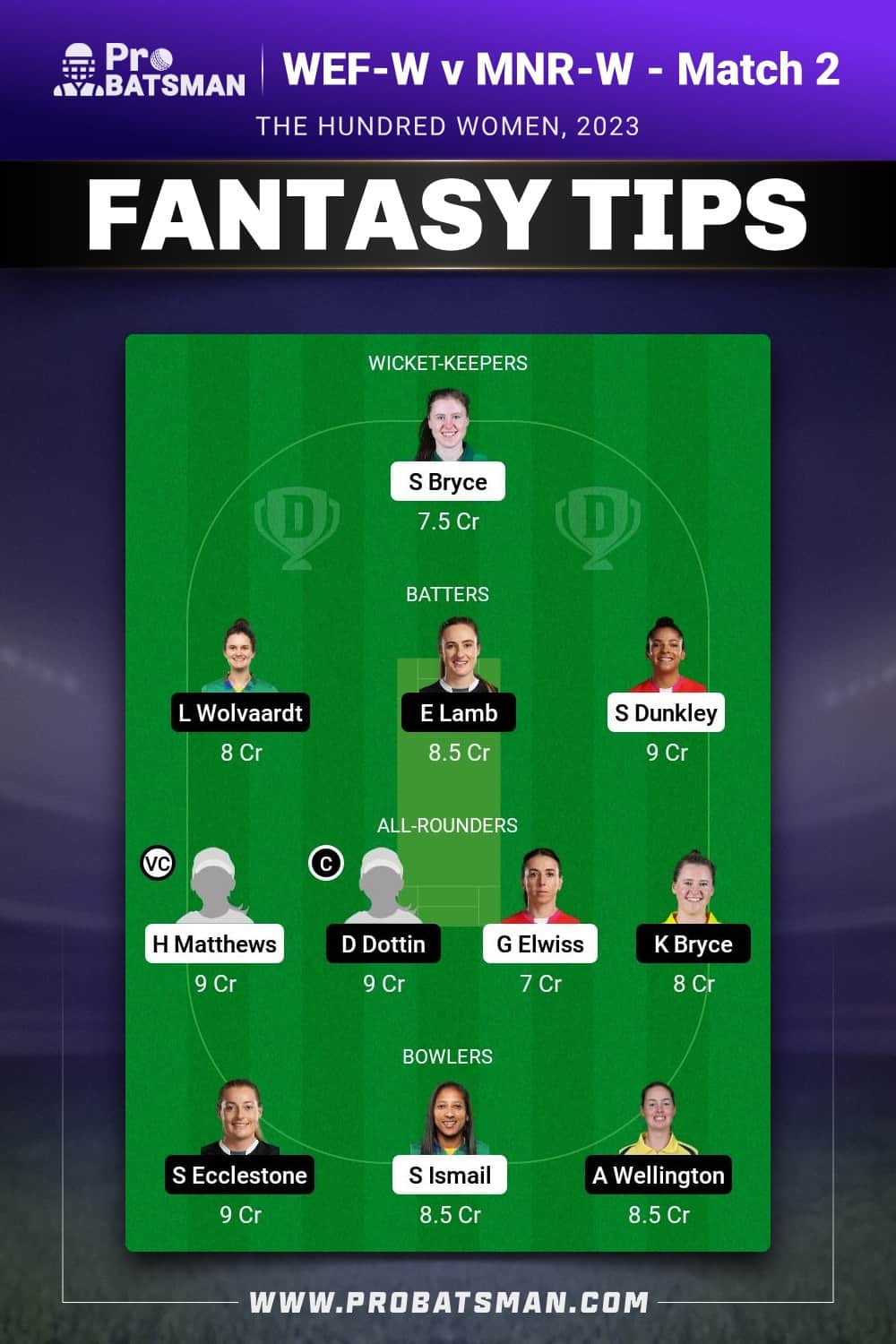 WEF-W vs MNR-W Dream11 Prediction - Fantasy Team 2 WEF-W vs MNR-W Dream11 Prediction - Fantasy Team 2