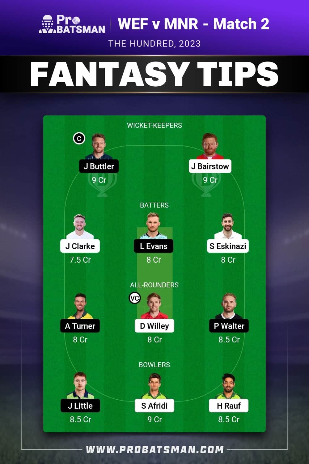 WEF vs MNR Dream11 Prediction - Fantasy Team 1 WEF vs MNR Dream11 Prediction - Fantasy Team 1