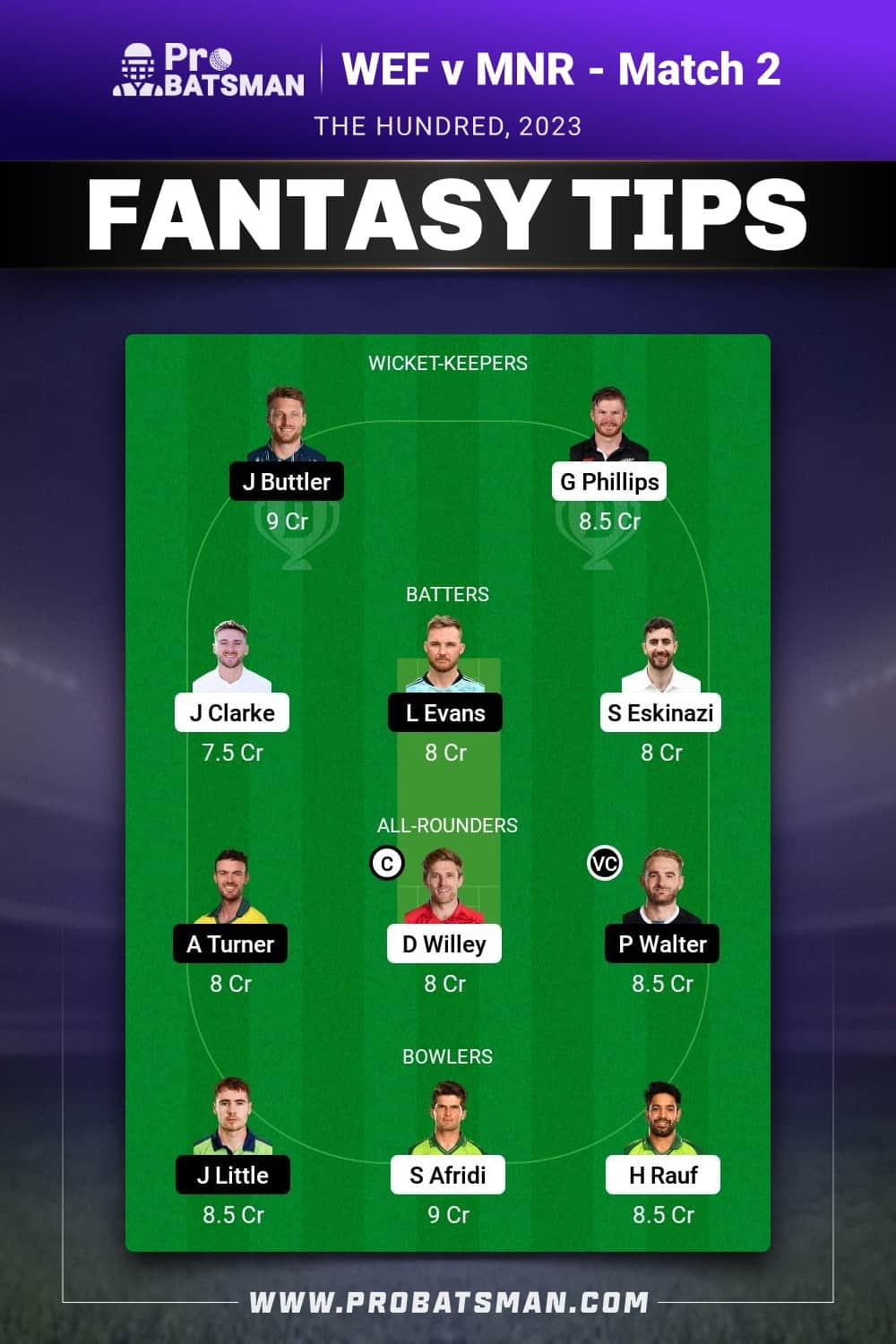 WEF vs MNR Dream11 Prediction - Fantasy Team 2 WEF vs MNR Dream11 Prediction - Fantasy Team 2