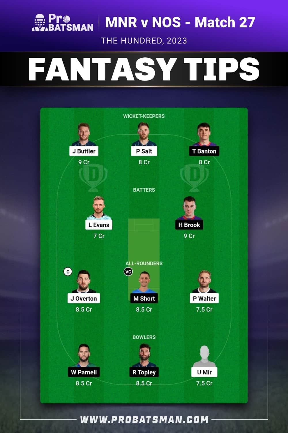 MNR vs NOS Dream11 Prediction - Fantasy Team 1 MNR vs NOS Dream11 Prediction - Fantasy Team 1