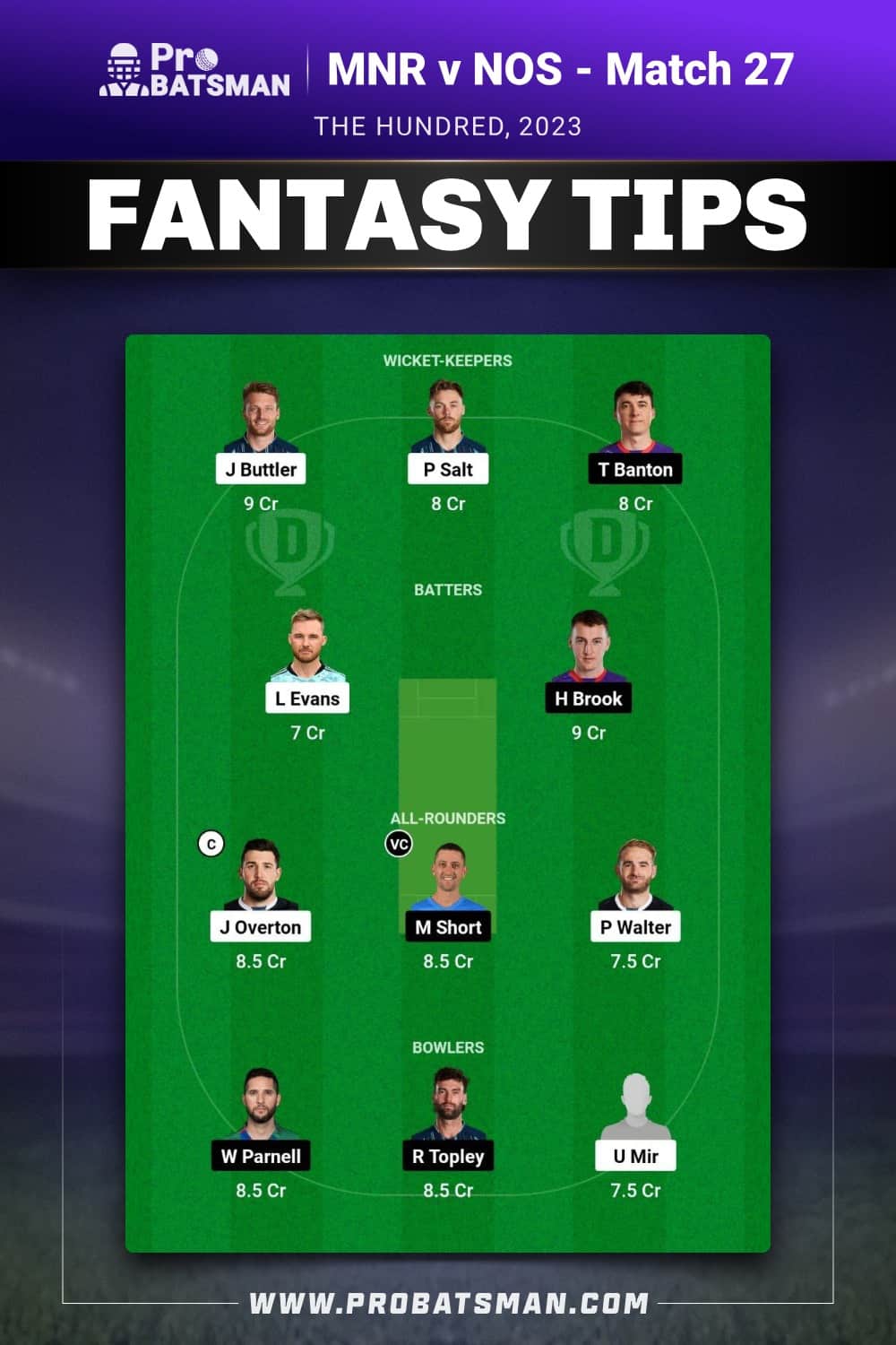 MNR vs NOS Dream11 Prediction - Fantasy Team 1