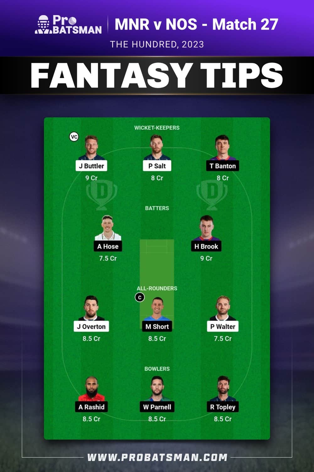 MNR vs NOS Dream11 Prediction - Fantasy Team 2 MNR vs NOS Dream11 Prediction - Fantasy Team 2
