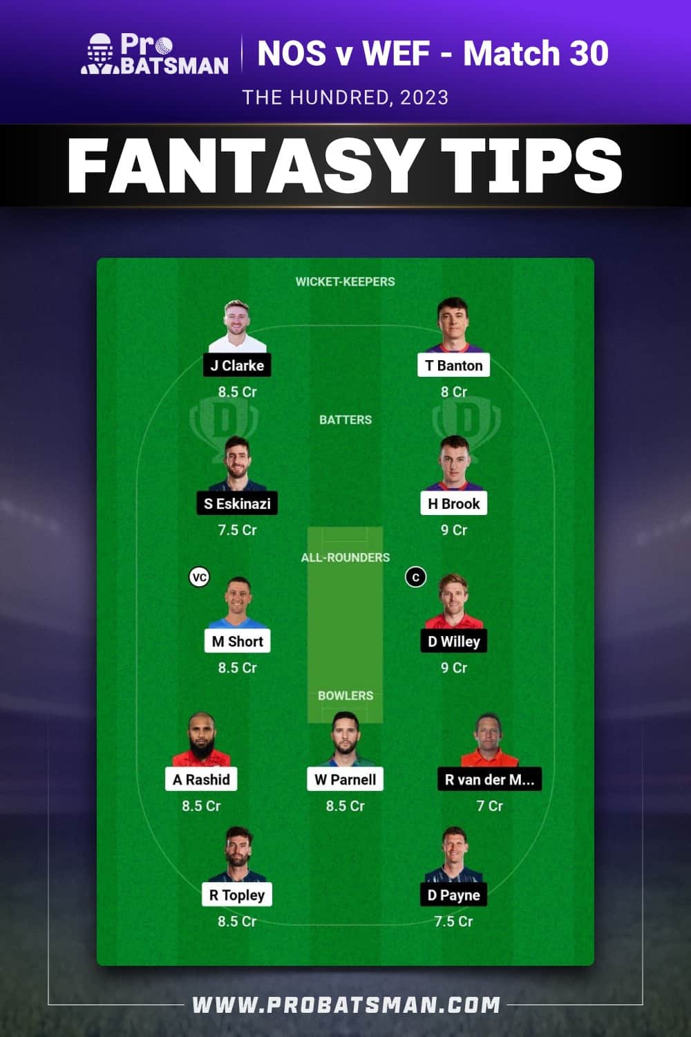 NOS vs WEF Dream11 Prediction - Fantasy Team 1