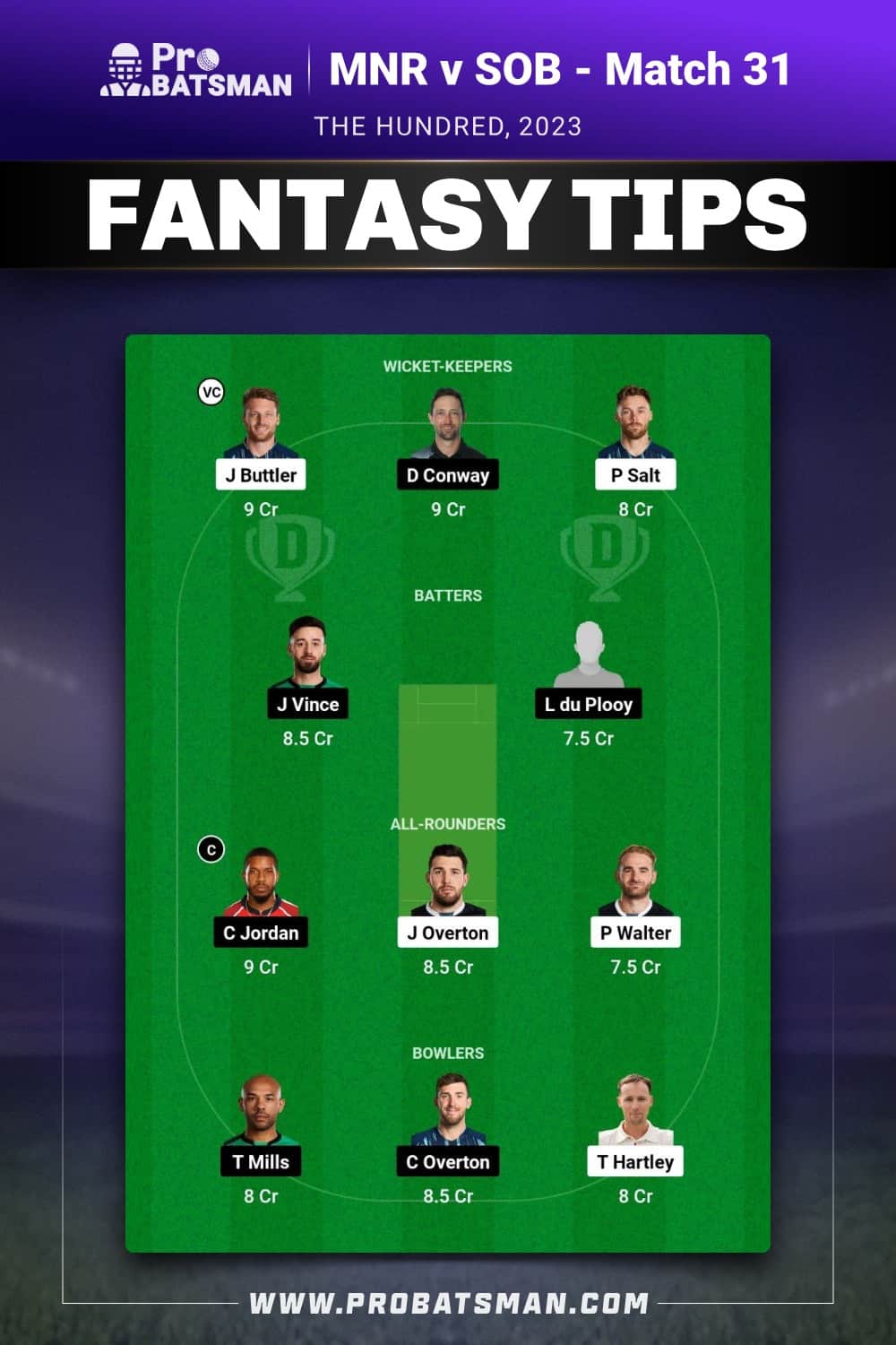 MNR vs SOB Dream11 Prediction - Fantasy Team 1