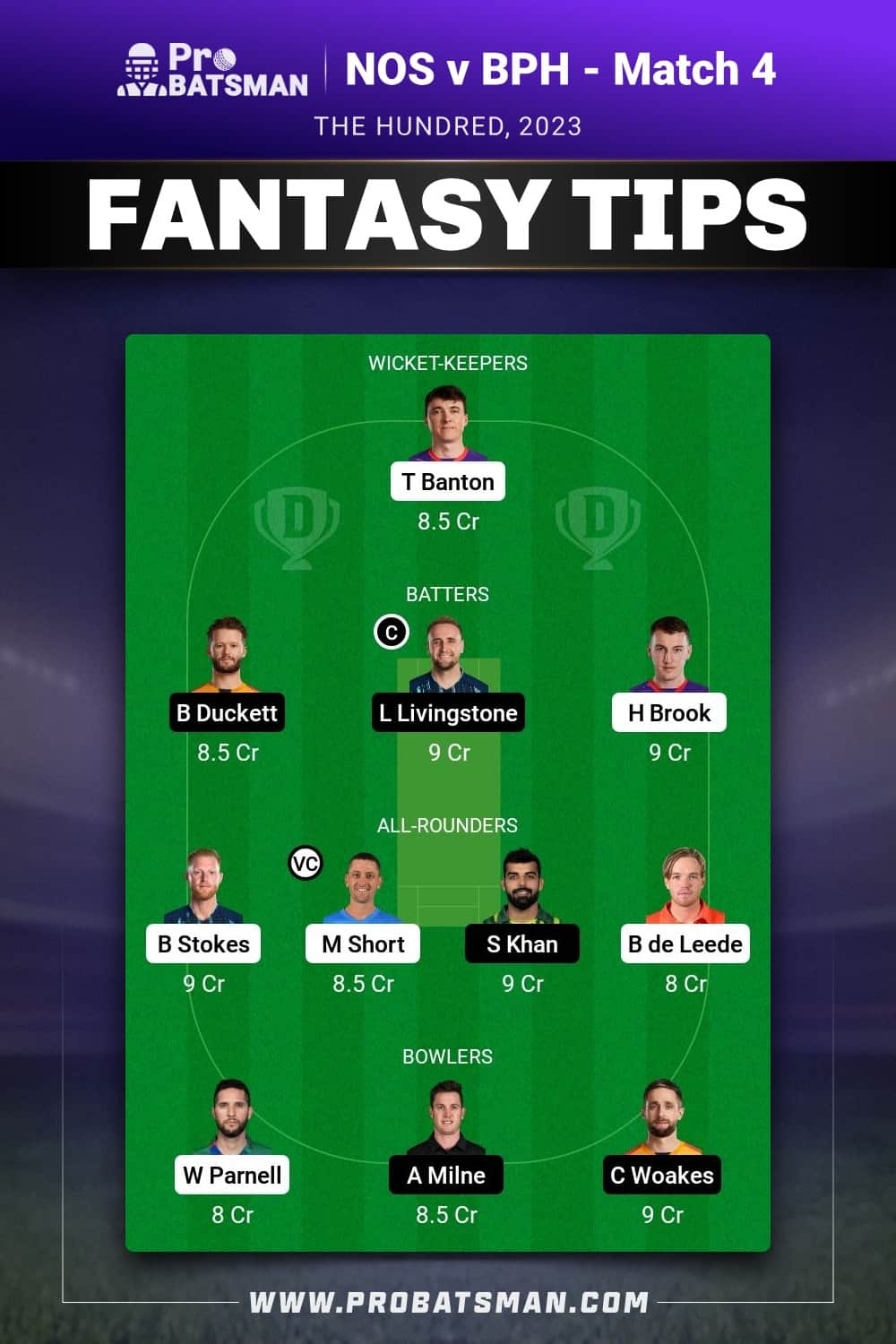 NOS vs BPH Dream11 Prediction - Fantasy Team 1