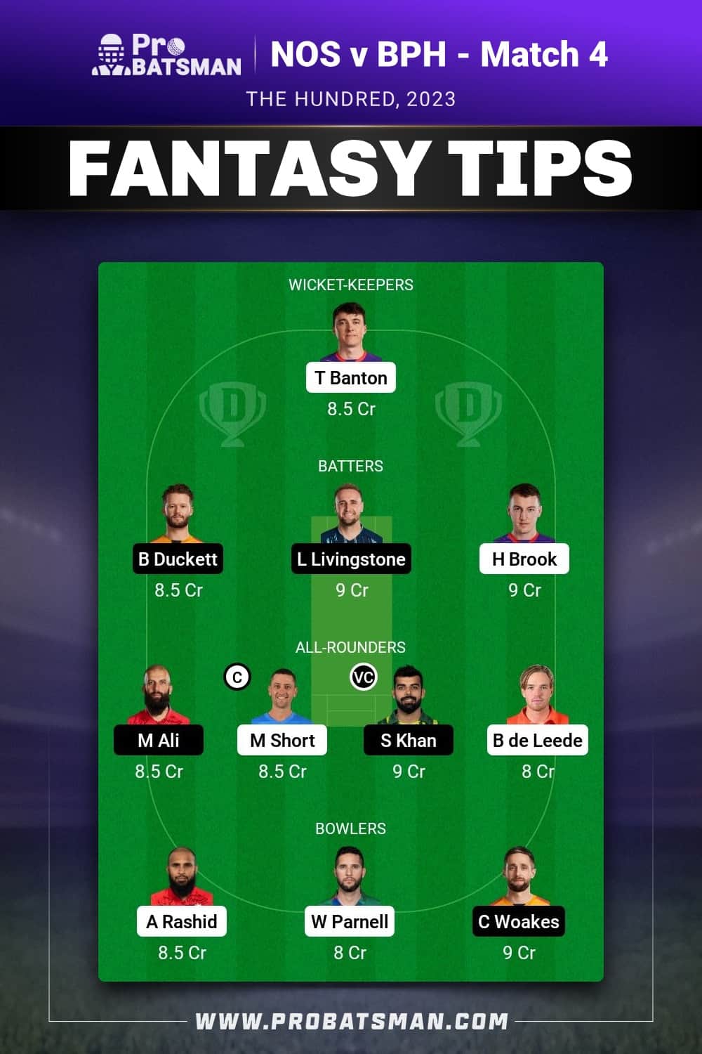 NOS vs BPH Dream11 Prediction - Fantasy Team 2