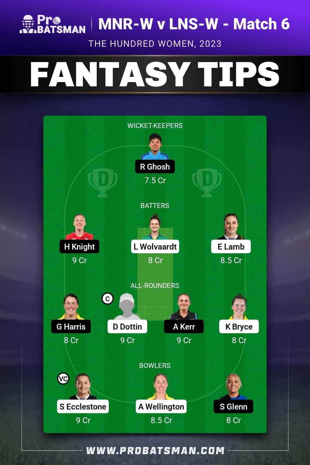 MNR-W vs LNS-W Dream11 Prediction - Fantasy Team 2 MNR-W vs LNS-W Dream11 Prediction - Fantasy Team 2