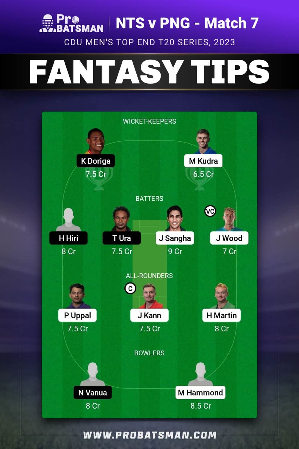 NTS vs PNG Dream11 Prediction - Fantasy Team 1 NTS vs PNG Dream11 Prediction - Fantasy Team 1