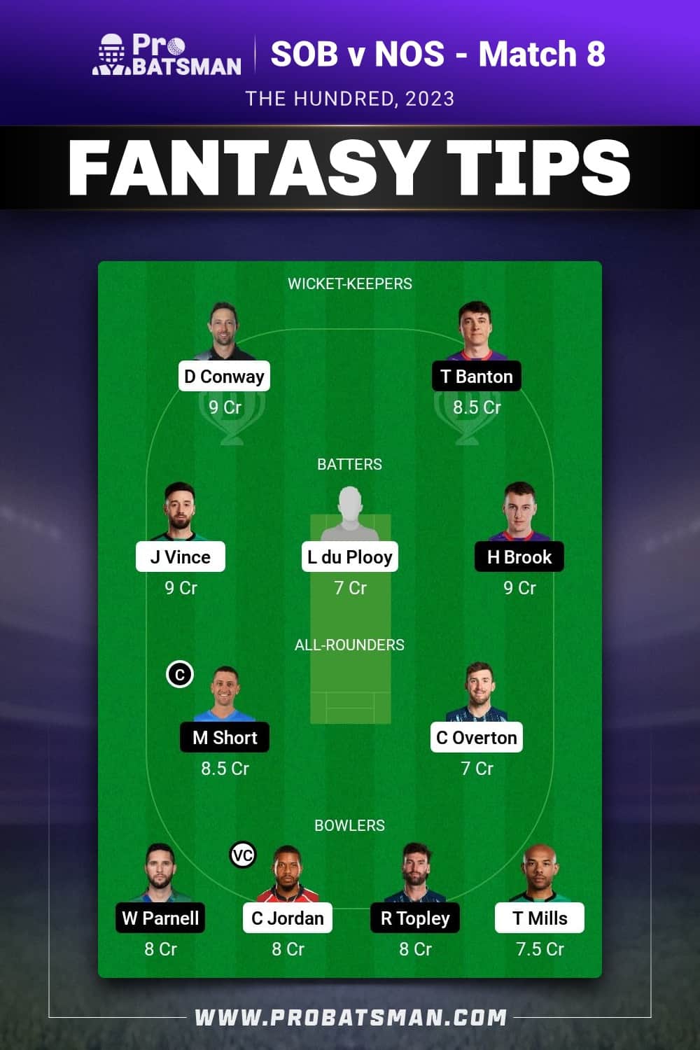 SOB vs NOS Dream11 Prediction - Fantasy Team 1