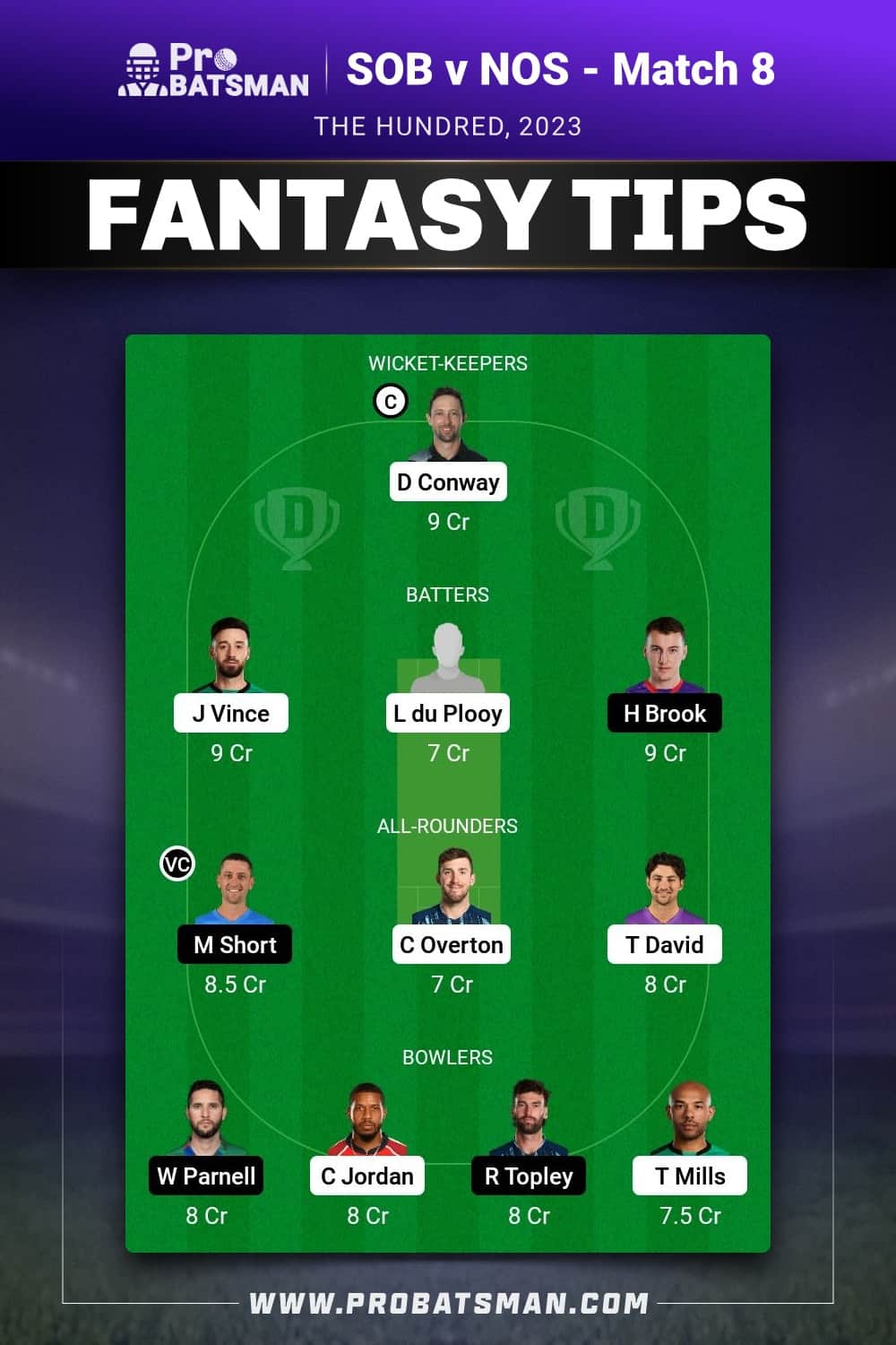 SOB vs NOS Dream11 Prediction - Fantasy Team 2