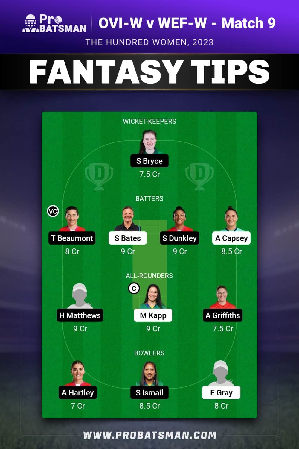 OVI-W vs WEF-W Dream11 Prediction - Fantasy Team 2 OVI-W vs WEF-W Dream11 Prediction - Fantasy Team 2