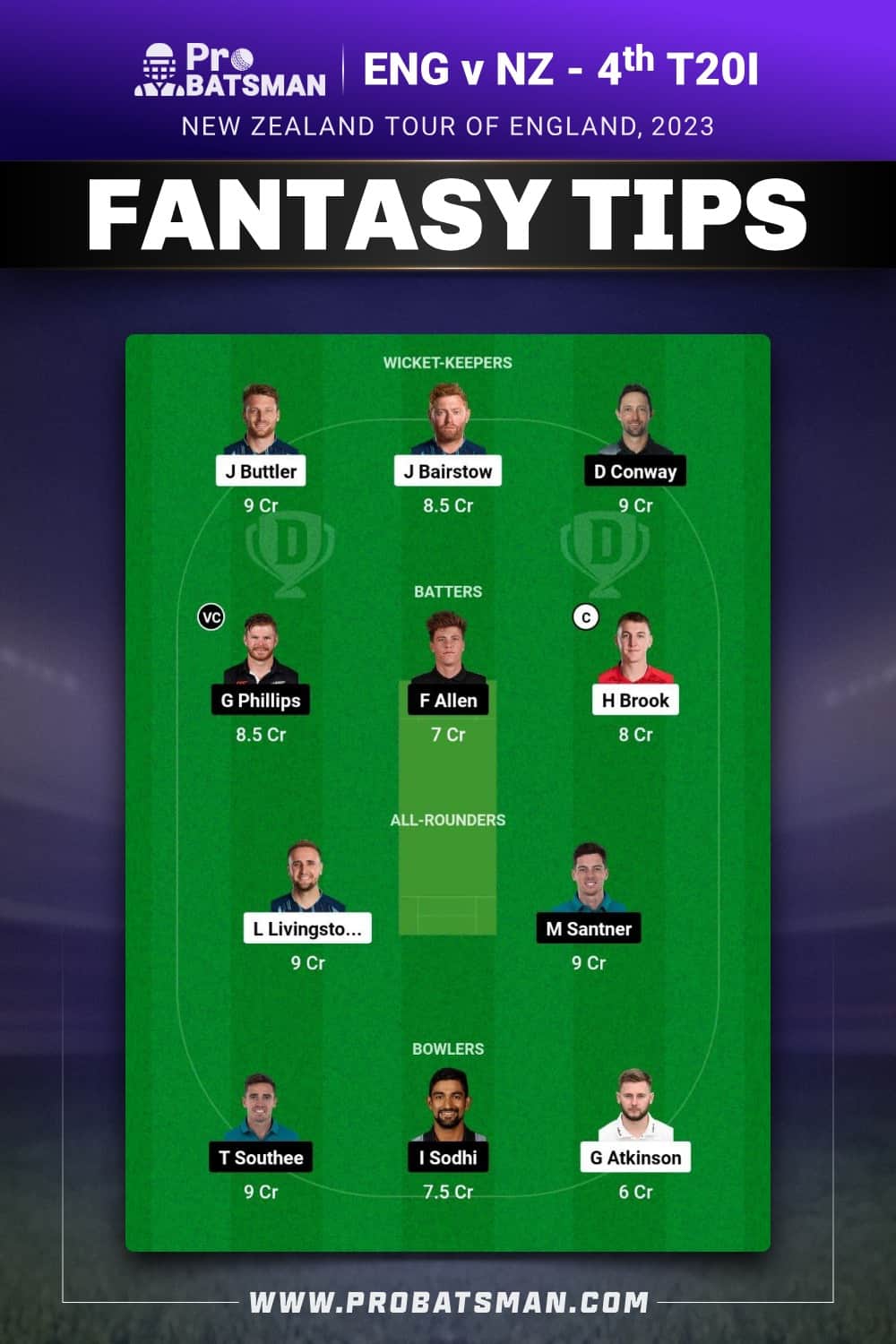 ENG vs NZ Dream11 Prediction - Fantasy Team 2 ENG vs NZ Dream11 Prediction - Fantasy Team 2