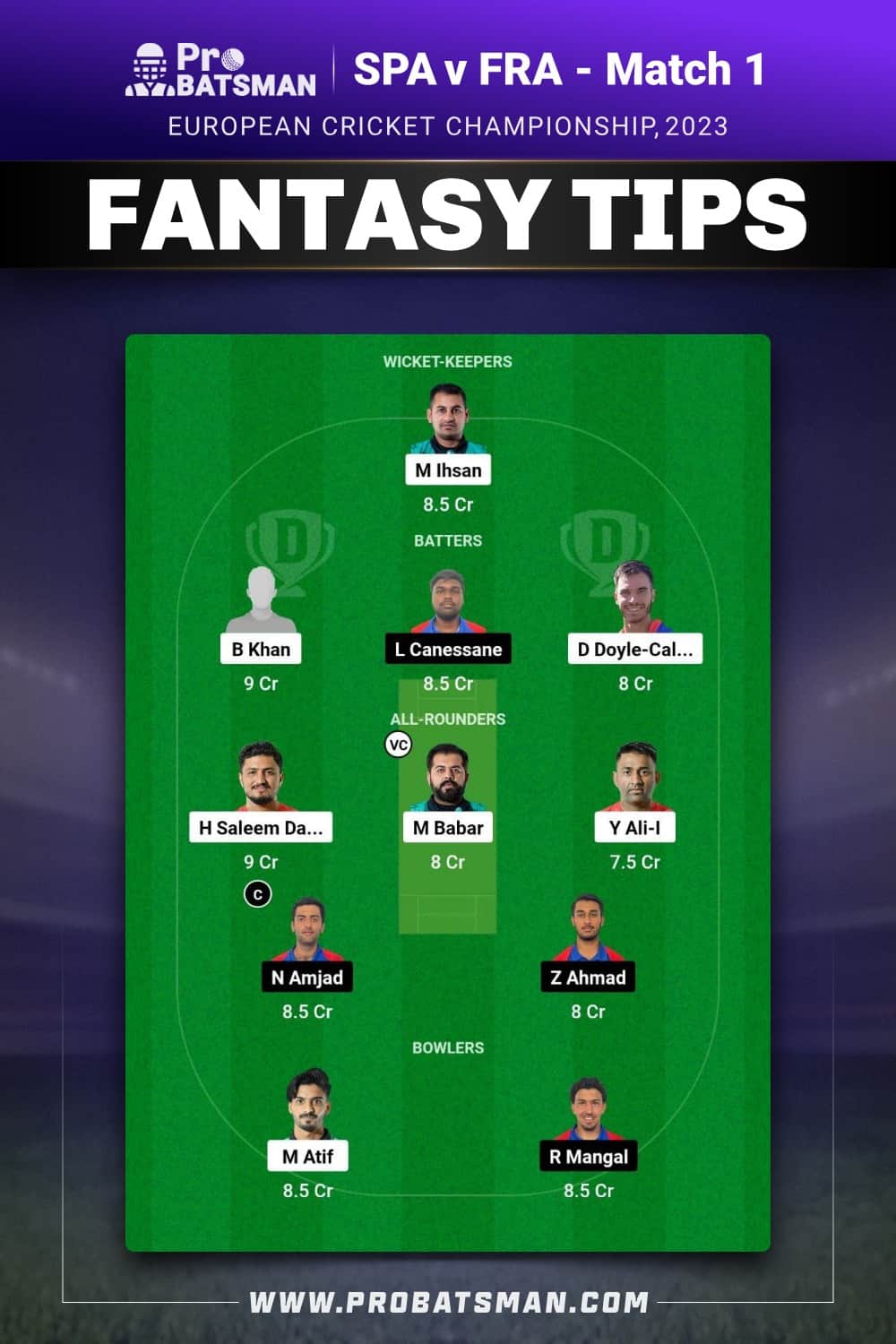 SPA vs FRA Dream11 Prediction - Fantasy Team 2 SPA vs FRA Dream11 Prediction - Fantasy Team 2