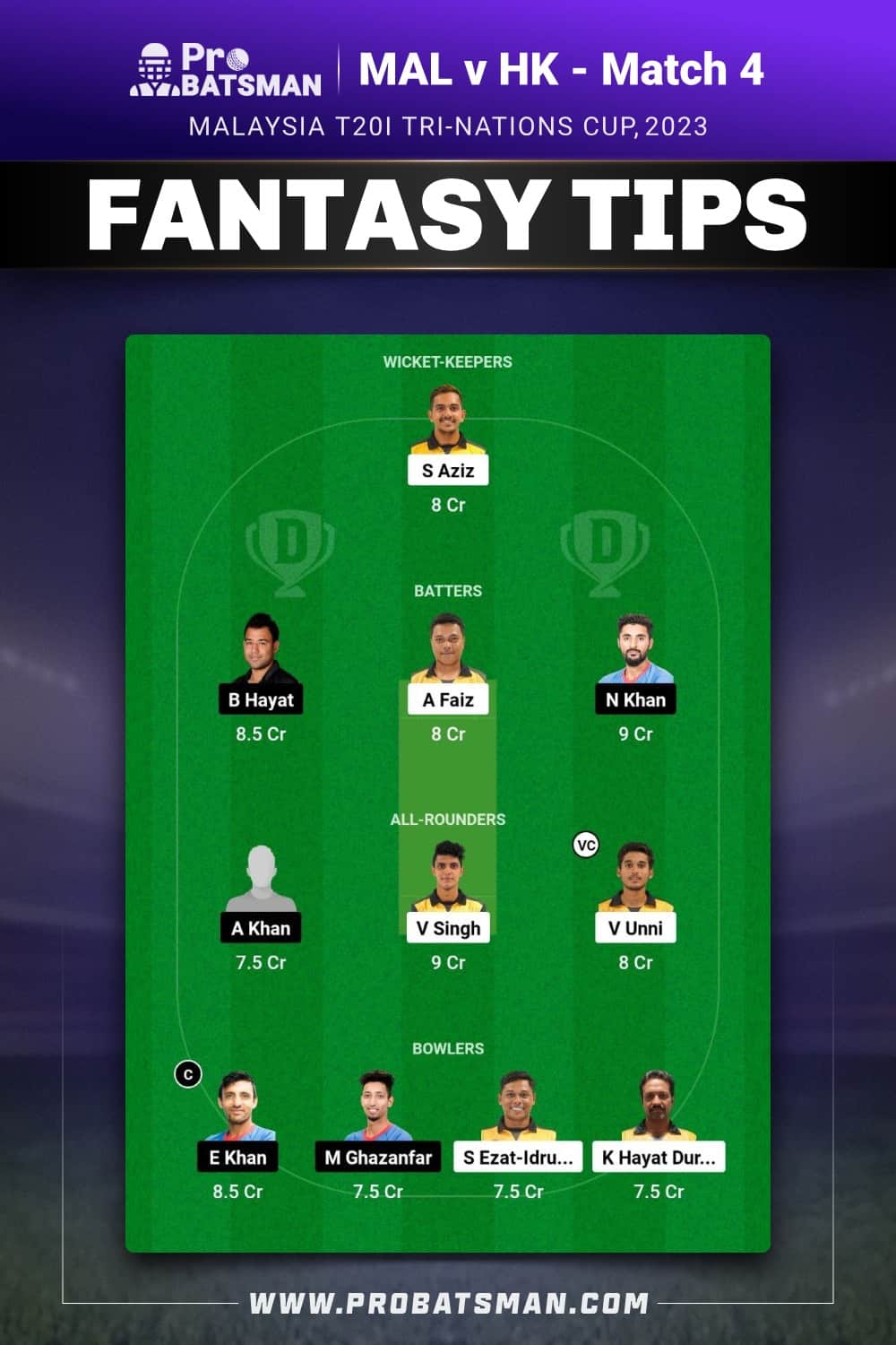 MAL vs HK Dream11 Prediction - Fantasy Team 2 MAL vs HK Dream11 Prediction - Fantasy Team 2