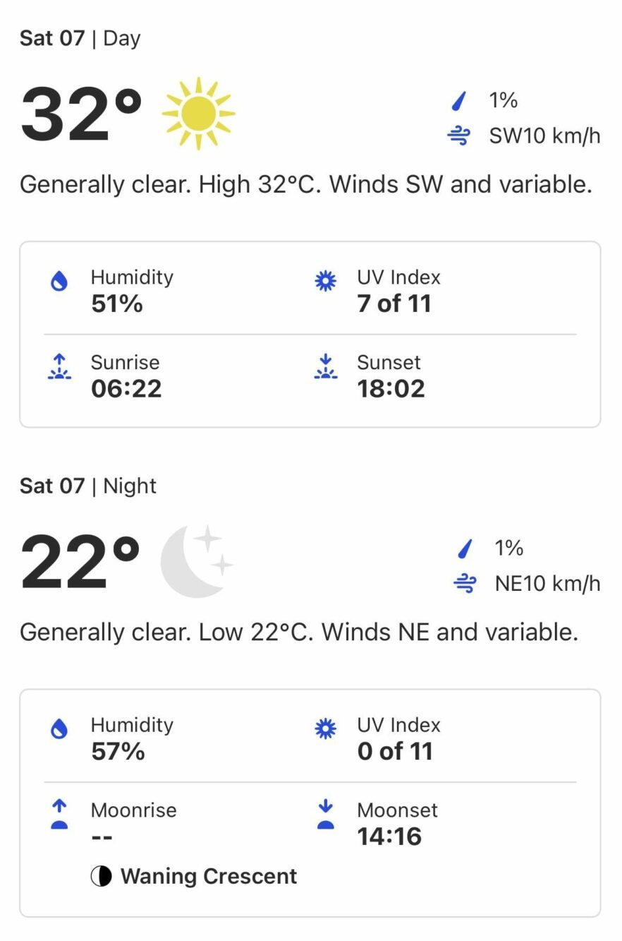 Dharamshala Weather Report for Bangladesh vs Afghanistan