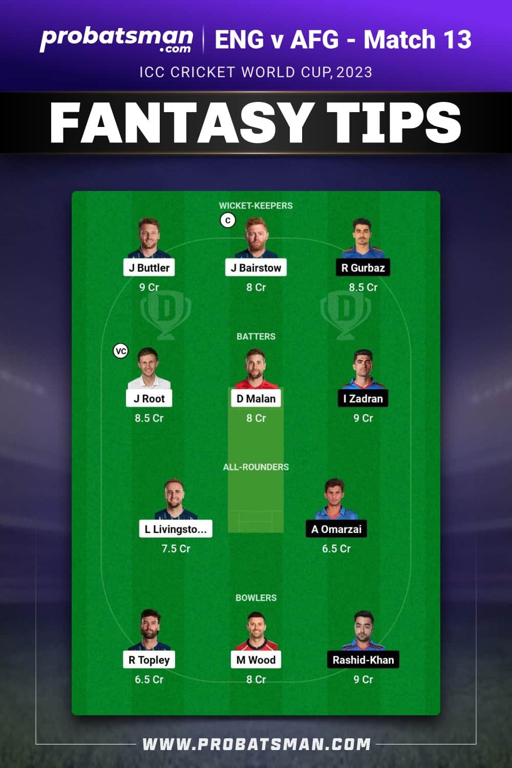 ENG vs AFG Dream11 Prediction - Fantasy Team 2