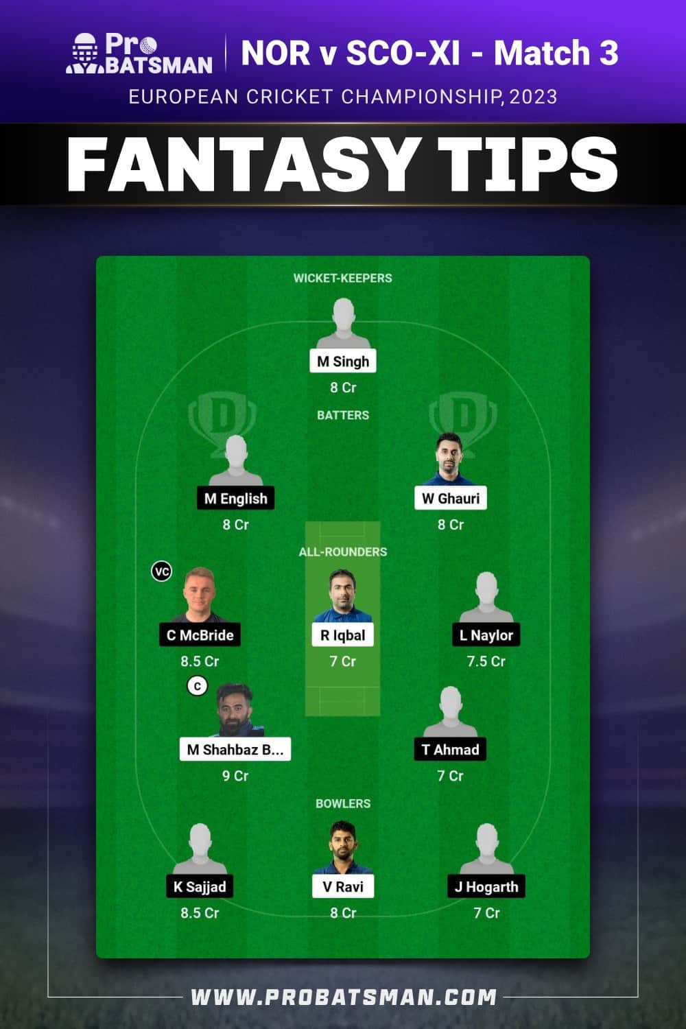 NOR vs SCO-XI Dream11 Prediction - Fantasy Team 1