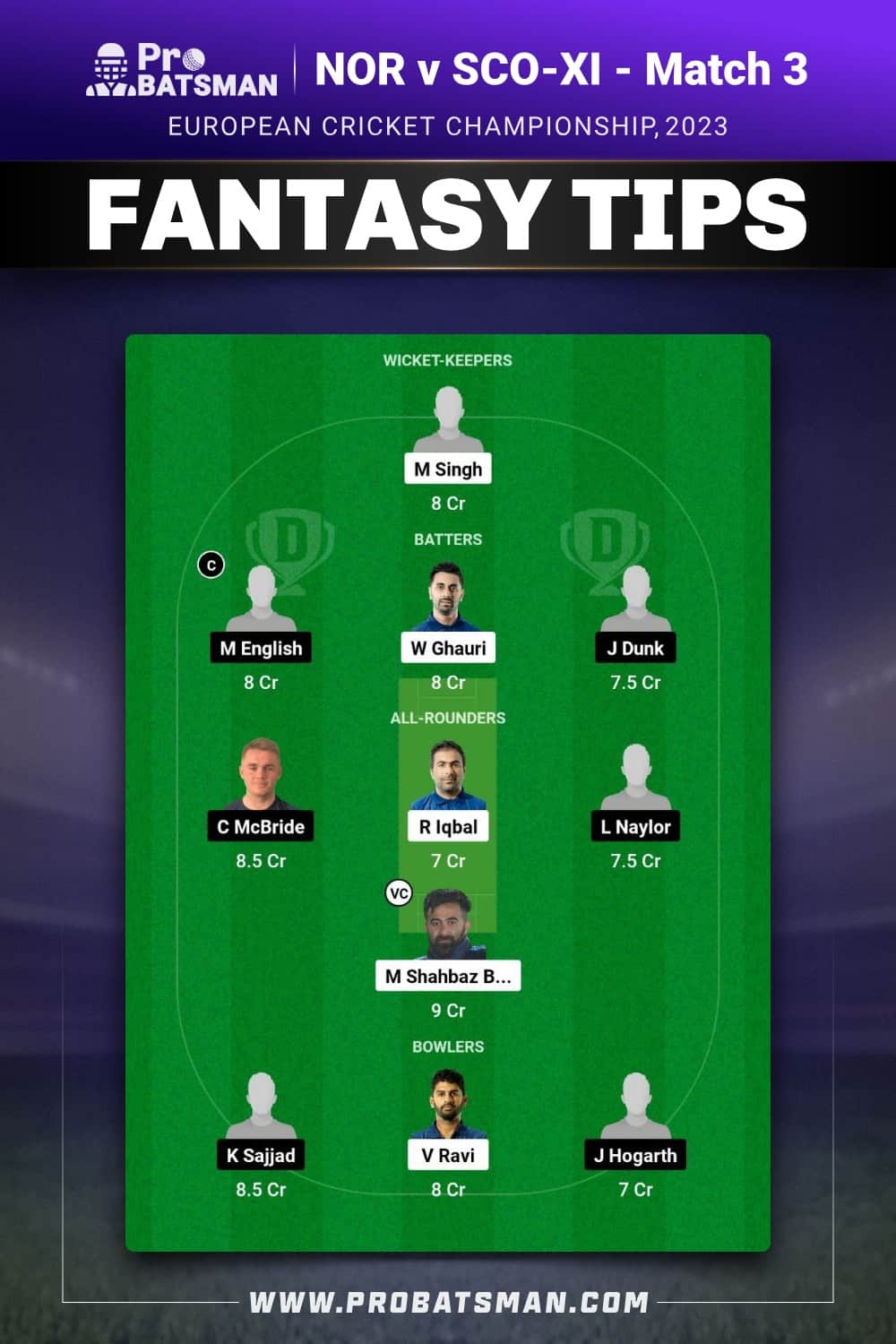 NOR vs SCO-XI Dream11 Prediction - Fantasy Team 2