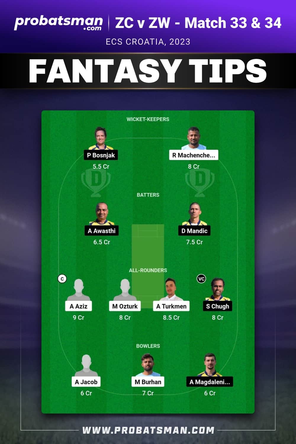 ZC vs ZW Dream11 Prediction - Fantasy Team 1