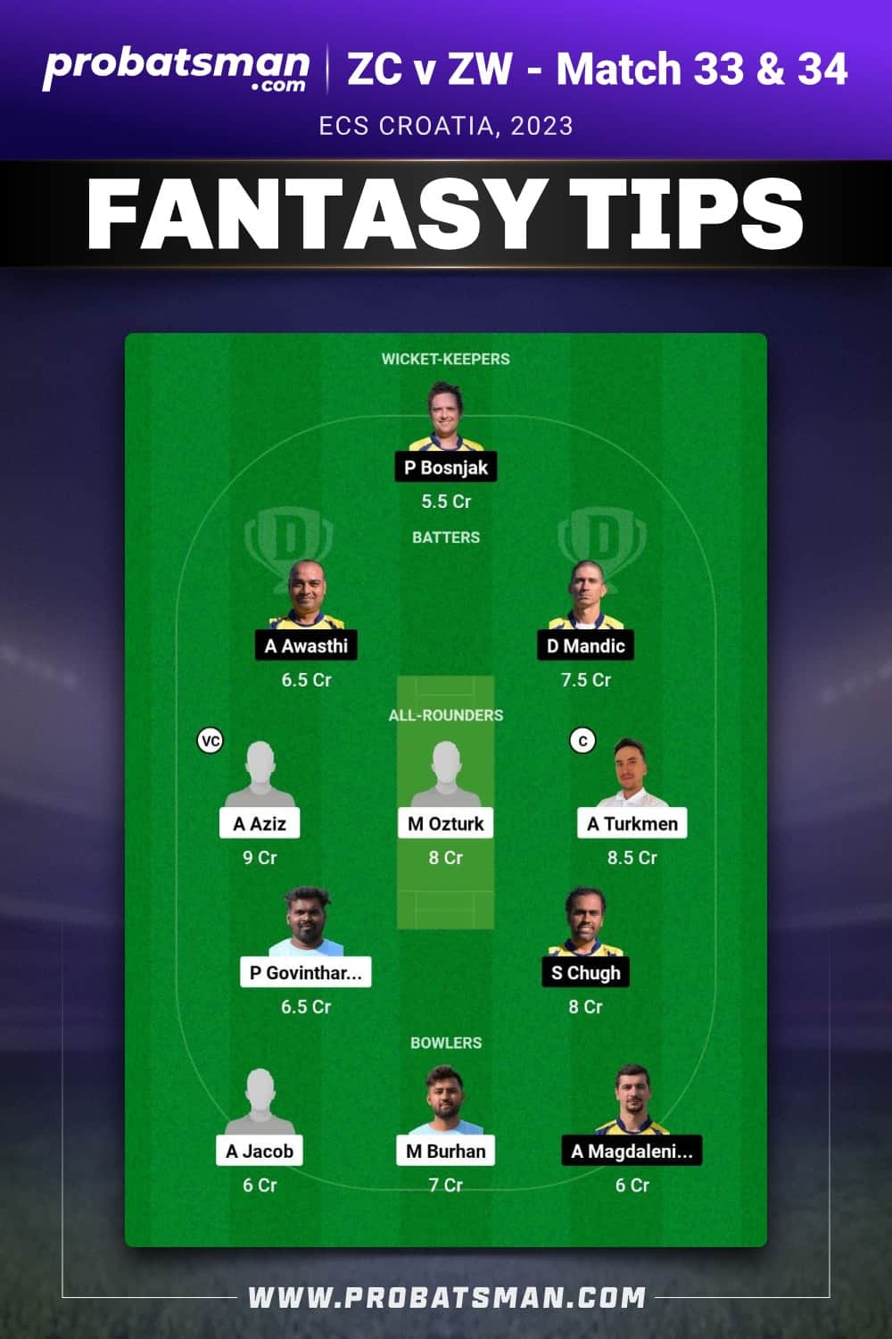 ZC vs ZW Dream11 Prediction - Fantasy Team 2