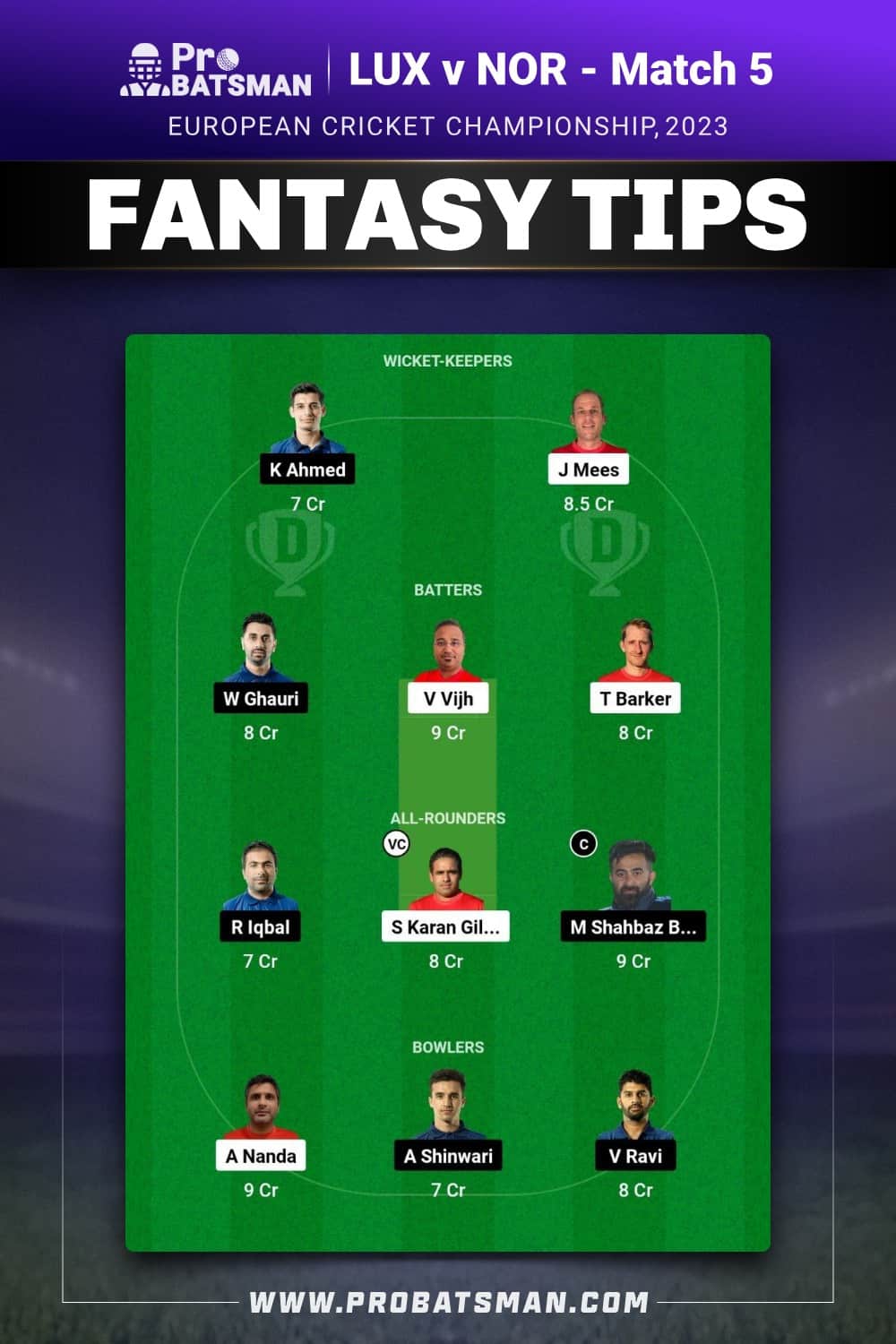 LUX vs NOR Dream11 Prediction - Fantasy Team 2 LUX vs NOR Dream11 Prediction - Fantasy Team 2