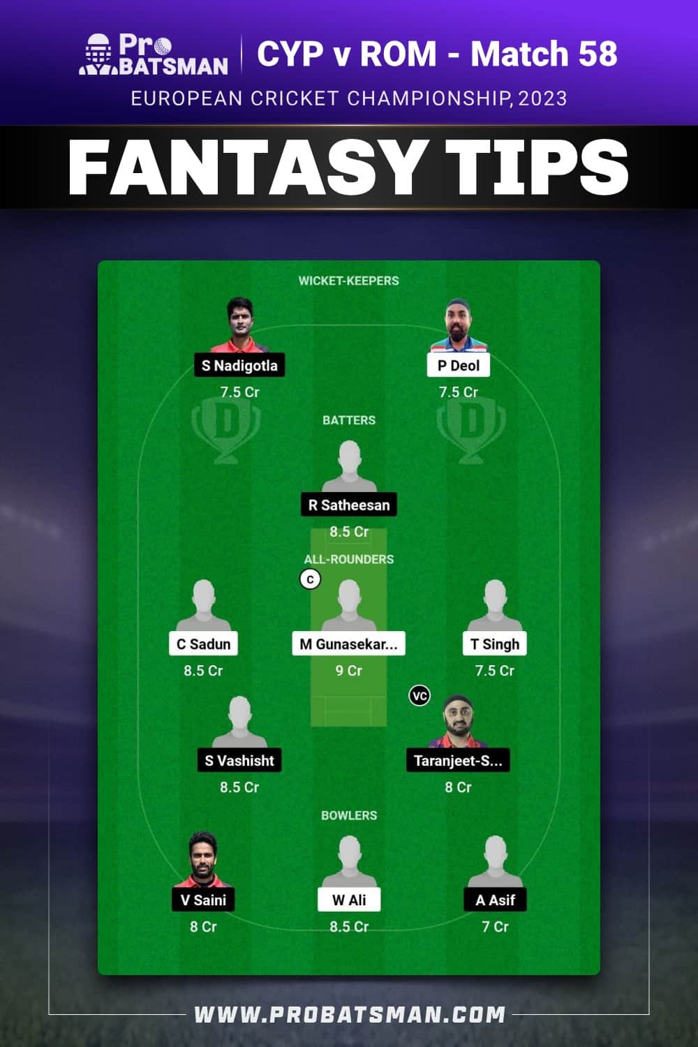 CYP vs ROM Dream11 Prediction - Fantasy Team 2 CYP vs ROM Dream11 Prediction - Fantasy Team 2