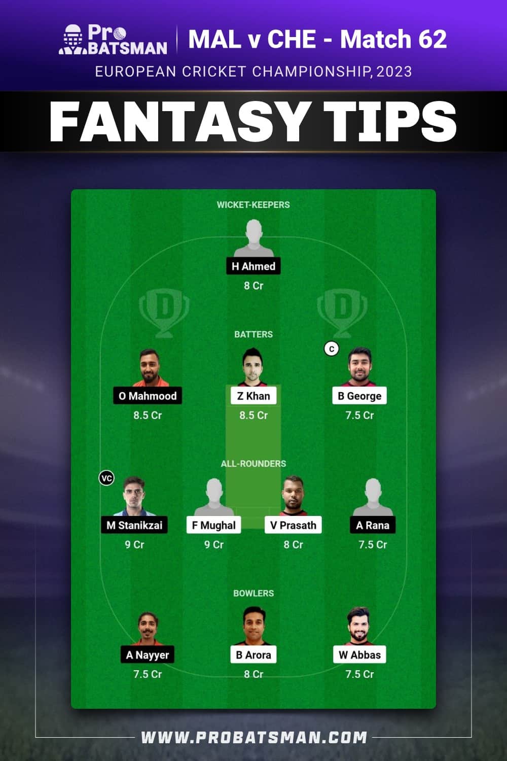 MAL vs CHE Dream11 Prediction - Fantasy Team 1 MAL vs CHE Dream11 Prediction - Fantasy Team 1